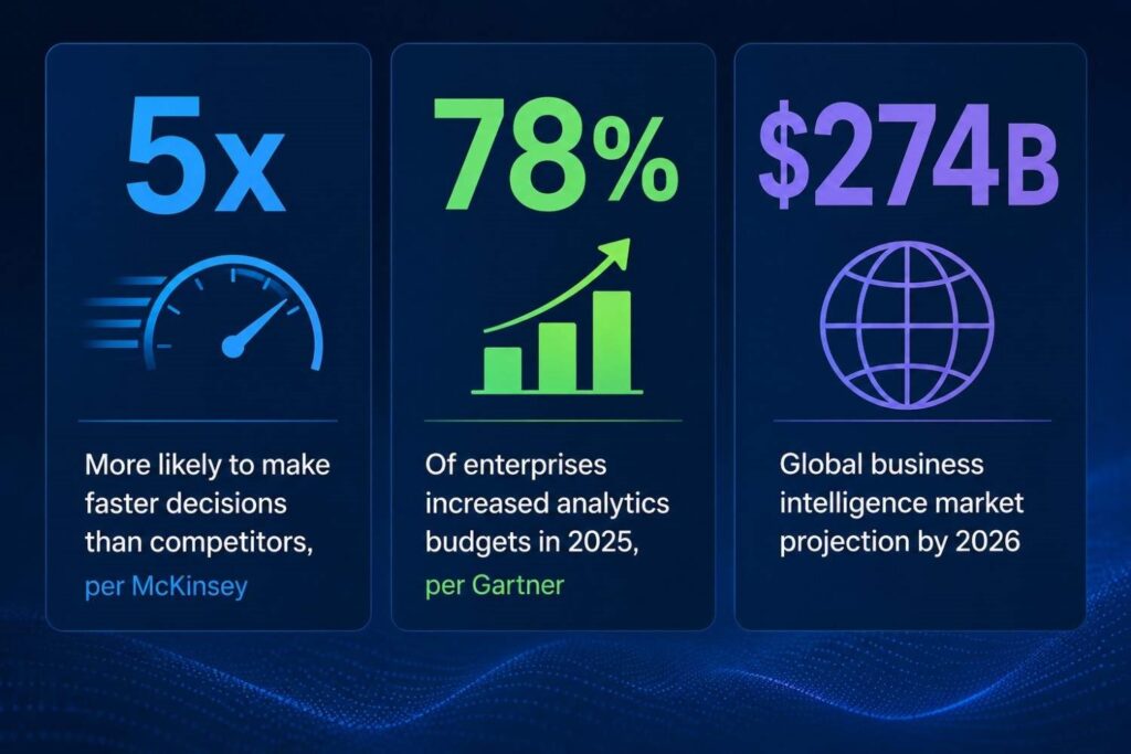 Corporate analytics report infographic