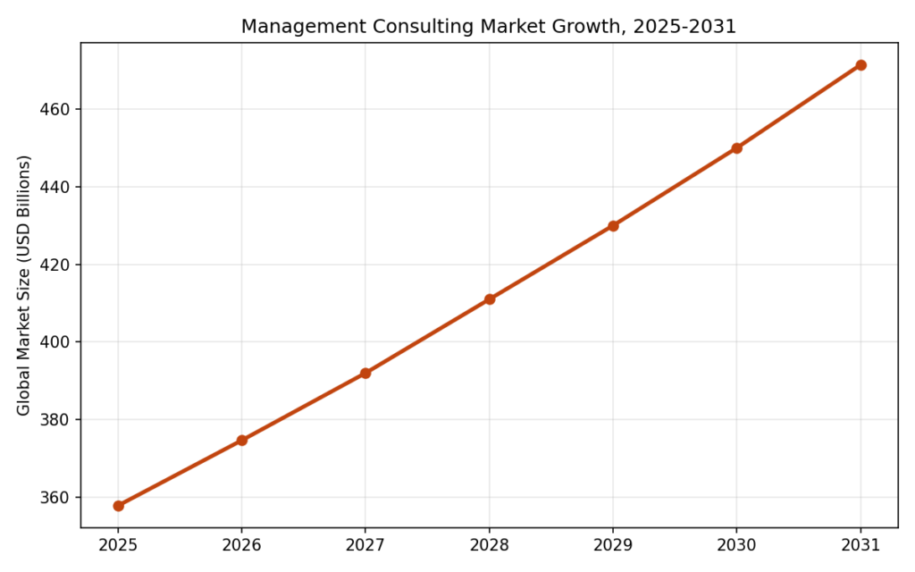 Market Growth Chart