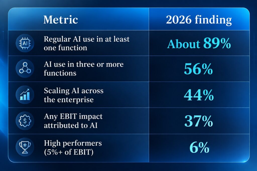 2026 AI Performance Metrics Table
